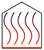 Diagram of UFH Based System